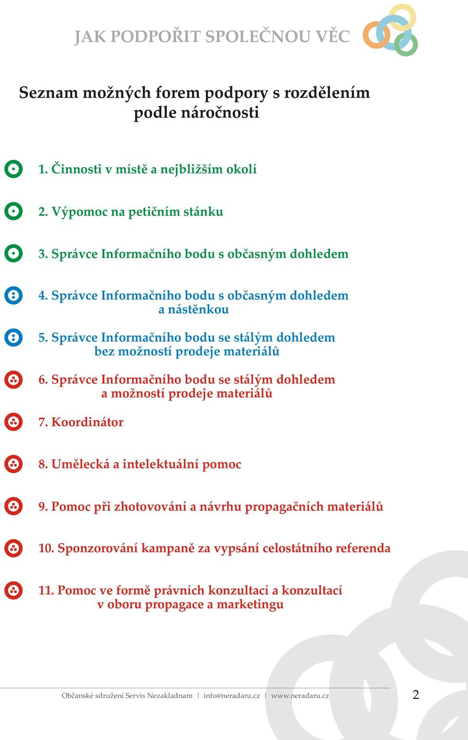 Správce Informačního bodu se stálým dohledem bez možností prodeje materiálů 6. Správce Informačního bodu se stálým dohledem a možností prodeje materiálů 7.