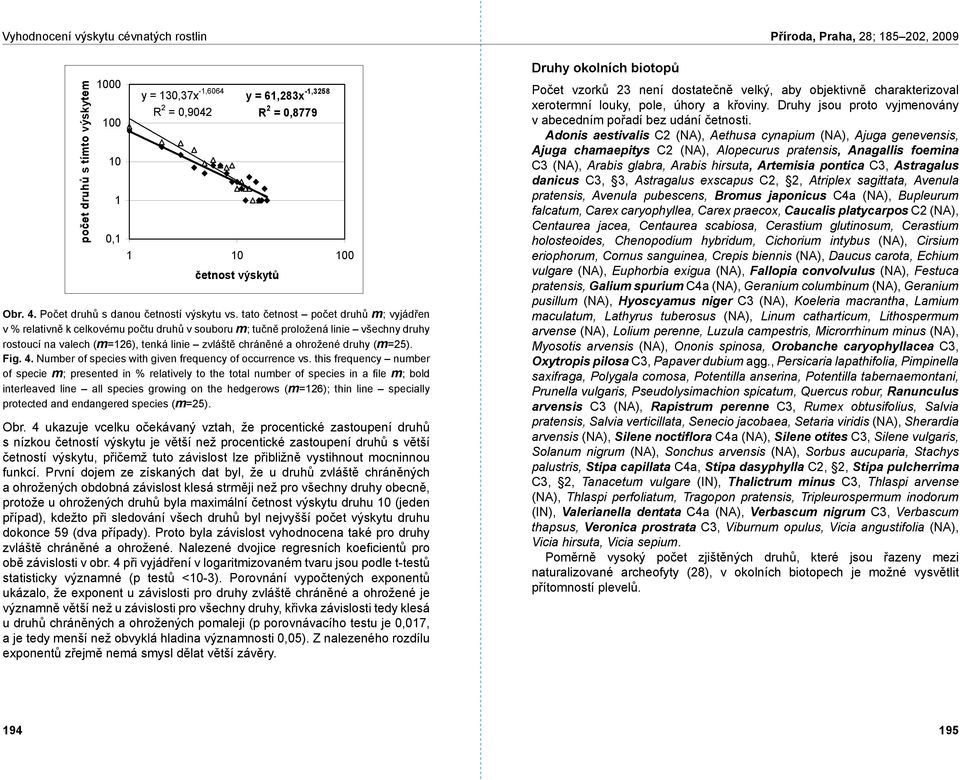 (m=25). Fig. 4. Number of species with given frequency of occurrence vs.