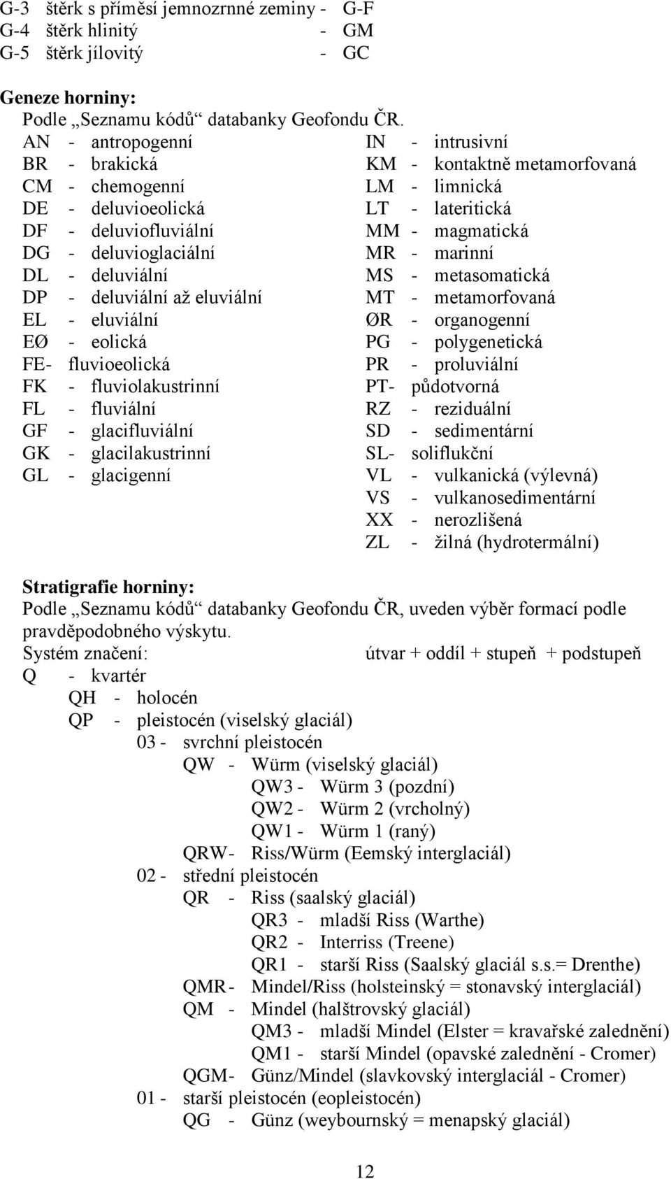 deluvioglaciální MR - marinní DL - deluviální MS - metasomatická DP - deluviální až eluviální MT - metamorfovaná EL - eluviální ØR - organogenní EØ - eolická PG - polygenetická FE - fluvioeolická PR