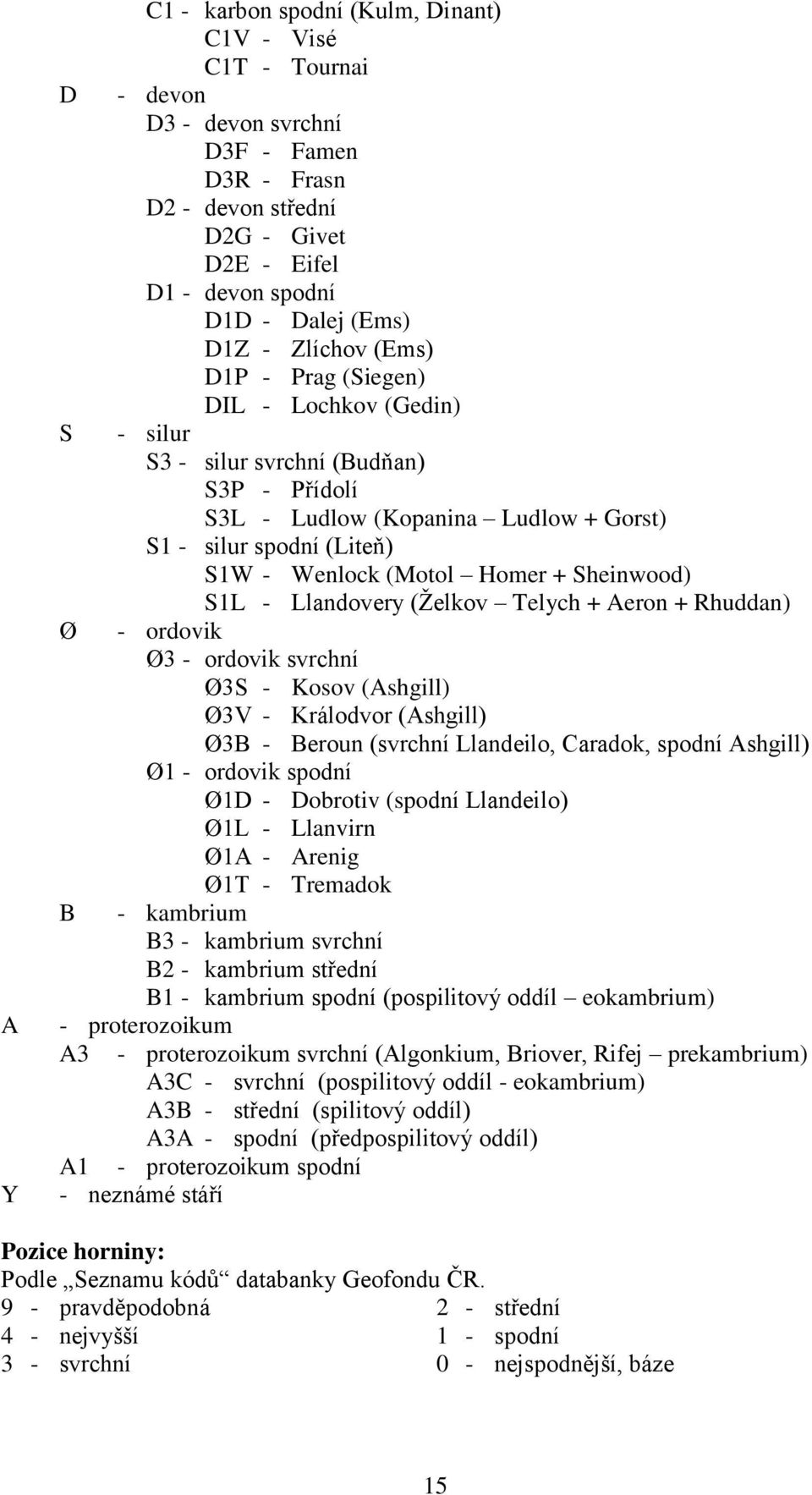 (Motol Homer + Sheinwood) S1L - Llandovery (Želkov Telych + Aeron + Rhuddan) - ordovik Ø3 - ordovik svrchní Ø3S - Kosov (Ashgill) Ø3V - Králodvor (Ashgill) Ø3B - Beroun (svrchní Llandeilo, Caradok,