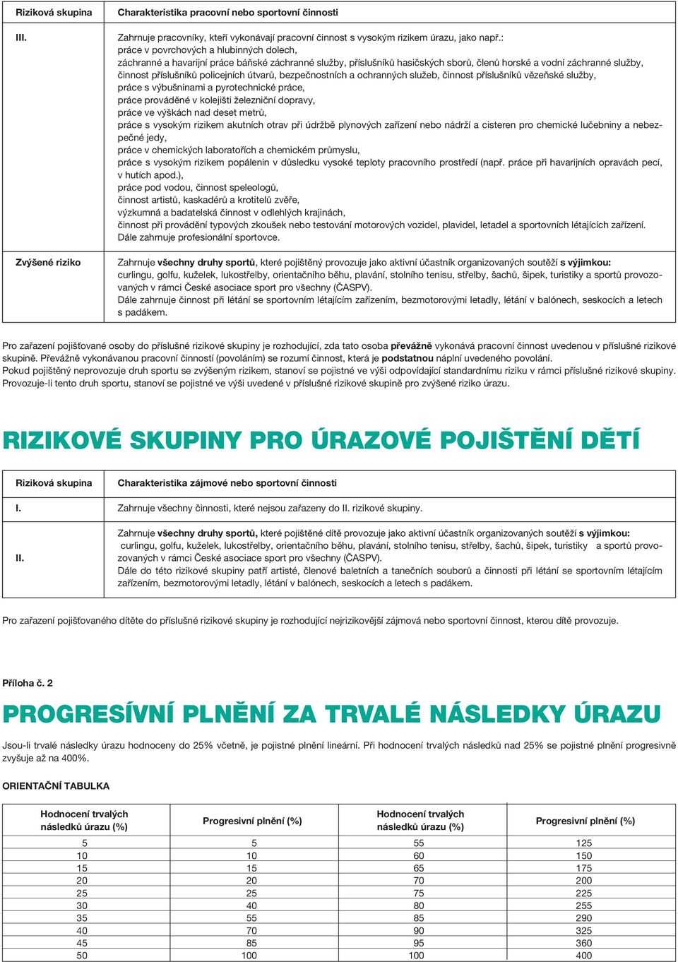 útvarů, bezpečnostních a ochranných služeb, činnost příslušníků vězeňské služby, práce s výbušninami a pyrotechnické práce, práce prováděné v kolejišti železniční dopravy, práce ve výškách nad deset