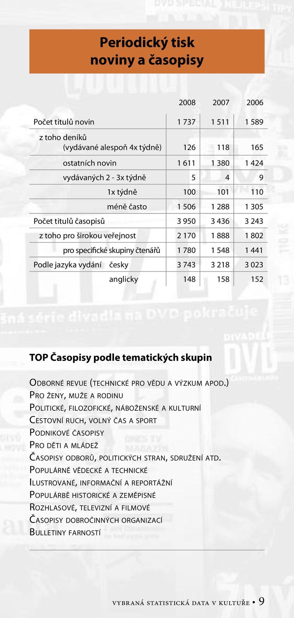 jazyka vydání česky 3 743 3 218 3 023 anglicky 148 158 152 TOP Časopisy podle tematických skupin ODBORNÉ REVUE (TECHNICKÉ PRO VĚDU A VÝZKUM APOD.