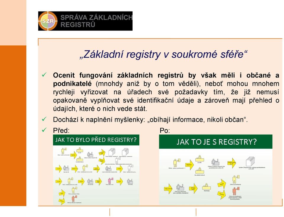 požadavky tím, že již nemusí opakovaně vyplňovat své identifikační údaje a zároveň mají přehled o