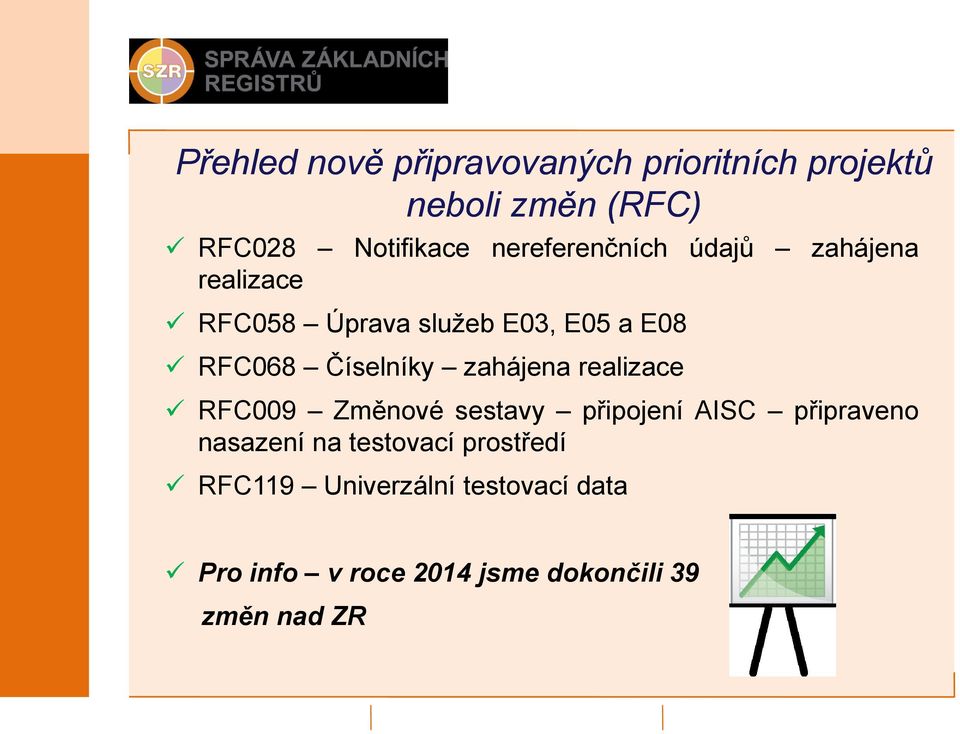 Číselníky zahájena realizace RFC009 Změnové sestavy připojení AISC připraveno nasazení na