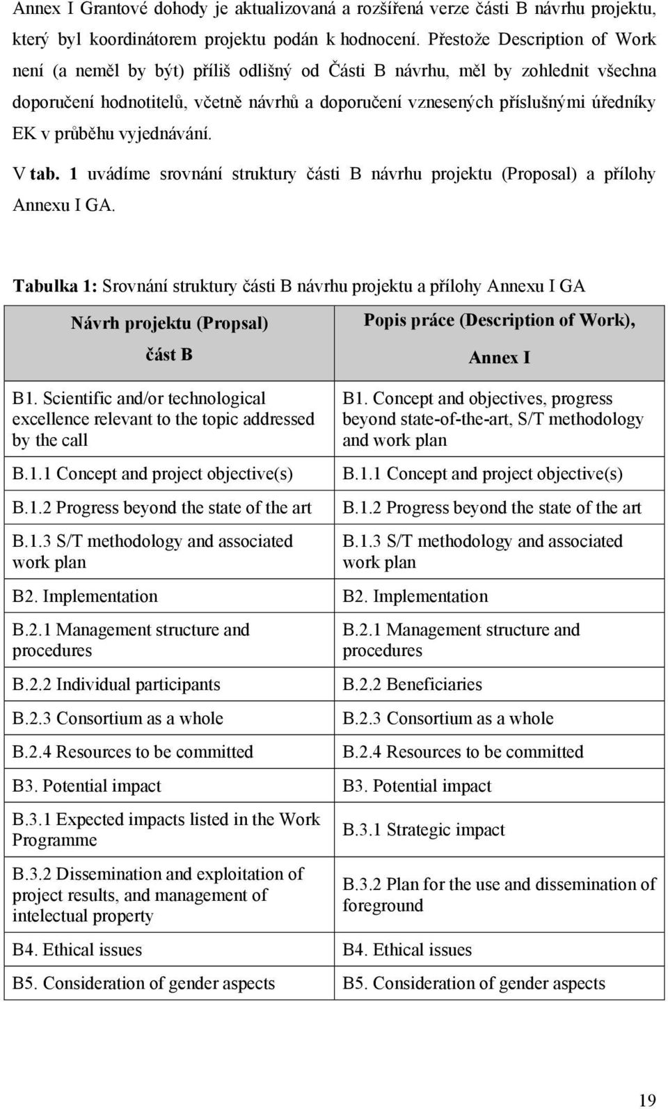 průběhu vyjednávání. V tab. 1 uvádíme srovnání struktury části B návrhu projektu (Proposal) a přílohy Annexu I GA.