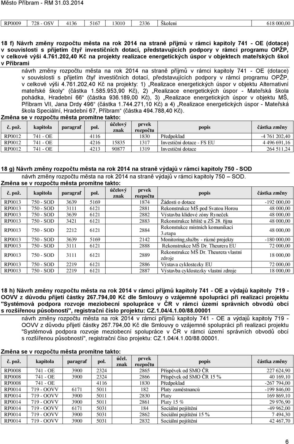 202,40 Kč na projekty realizace energetických úspor v objektech mateřských škol v Příbrami návrh změny rozpočtu města na rok 2014 na straně příjmů v rámci kapitoly 741 - OE (dotace) v souvislosti s