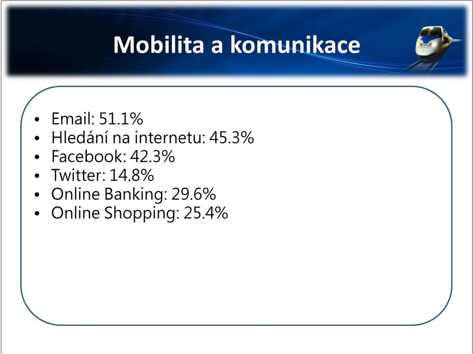 3% Facebook: 42.3% Twitter: 14.