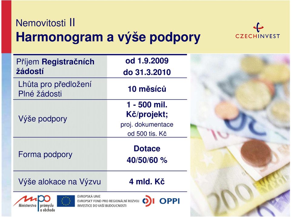 podpory od 1.9.2009 do 31.3.2010 10 měsíců 1-500 mil.