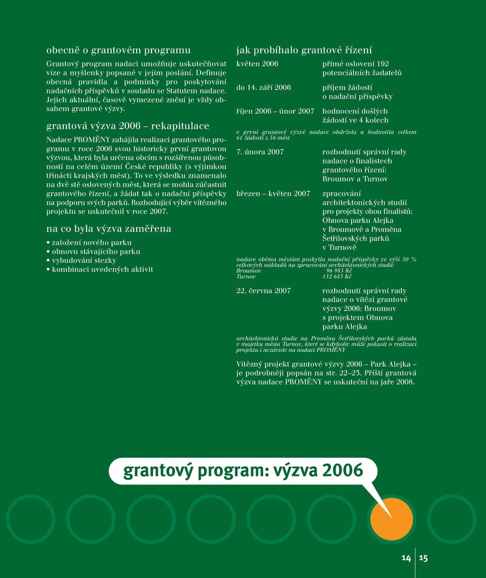 grantová výzva 2006 rekapitulace Nadace PROMĚNY zahájila realizaci grantového programu v roce 2006 svou historicky první grantovou výzvou, která byla určena obcím s rozšířenou působností na celém