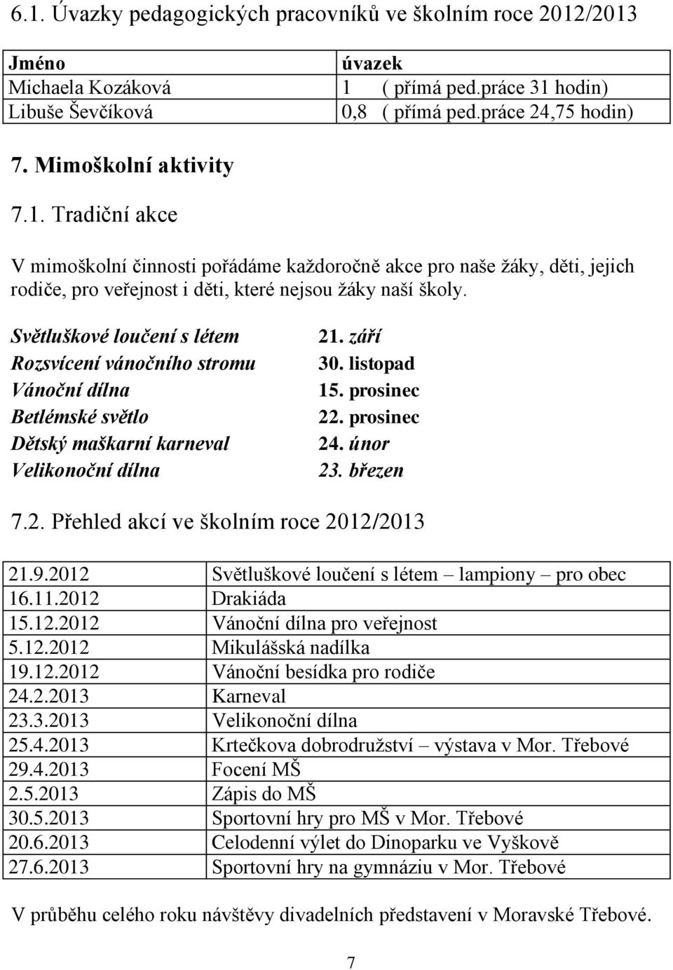 Světluškové loučení s létem Rozsvícení vánočního stromu Vánoční dílna Betlémské světlo Dětský maškarní karneval Velikonoční dílna 21. září 30. listopad 15. prosinec 22. prosinec 24. únor 23. březen 7.