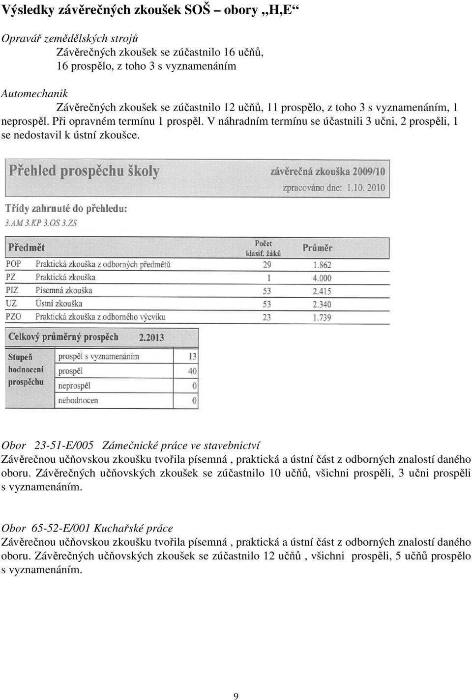 Obor 23-51-E/005 Zámečnické práce ve stavebnictví Závěrečnou učňovskou zkoušku tvořila písemná, praktická a ústní část z odborných znalostí daného oboru.