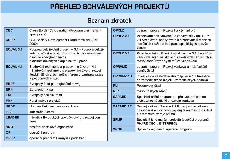 1 Slaďování rodinného a pracovního života = 4.