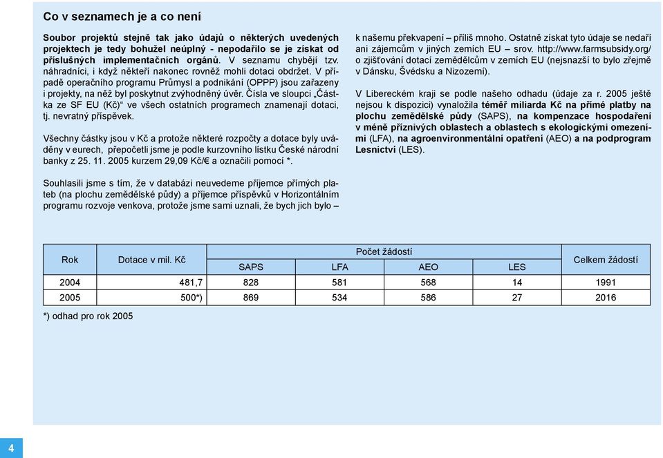 V případě operačního programu Průmysl a podnikání (OPPP) jsou zařazeny i projekty, na něž byl poskytnut zvýhodněný úvěr.