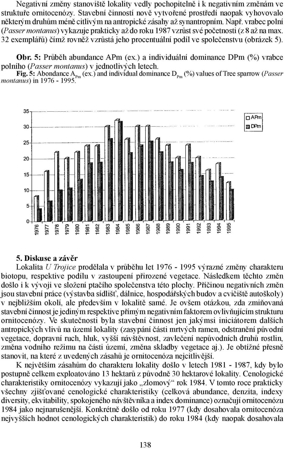 vrabec polní (Passer montanus) vykazuje prakticky až do roku 1987 vzrůst své početnosti (z 8 až na max. 32 exemplářů) čímž rovněž vzrůstá jeho procentuální podíl ve společenstvu (obrázek 5). Obr.