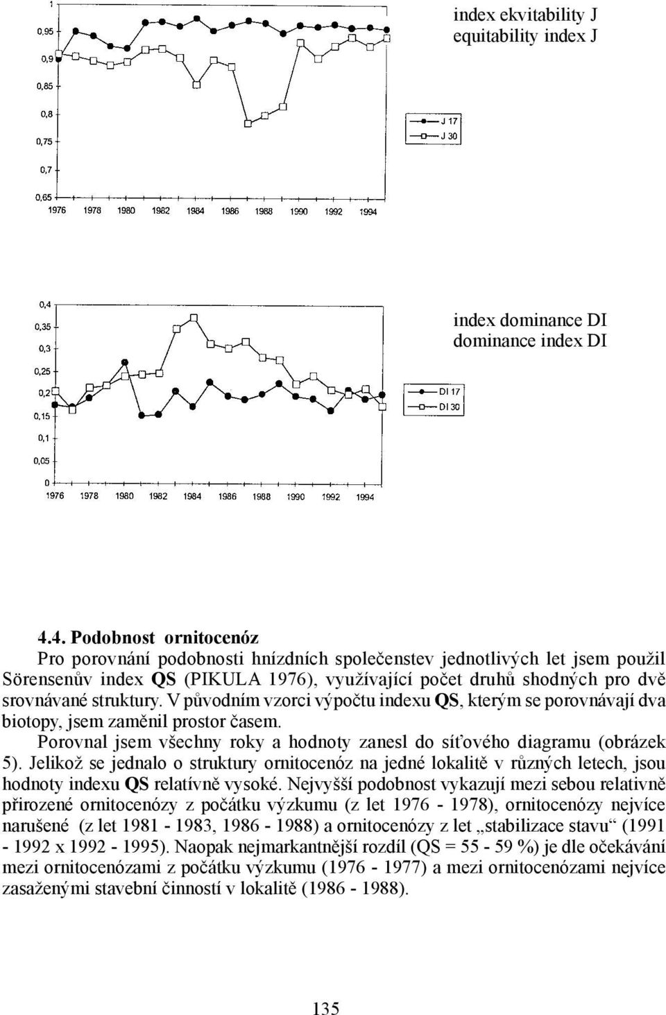 V původním vzorci výpočtu indexu QS, kterým se porovnávají dva biotopy, jsem zaměnil prostor časem. Porovnal jsem všechny roky a hodnoty zanesl do síťového diagramu (obrázek 5).