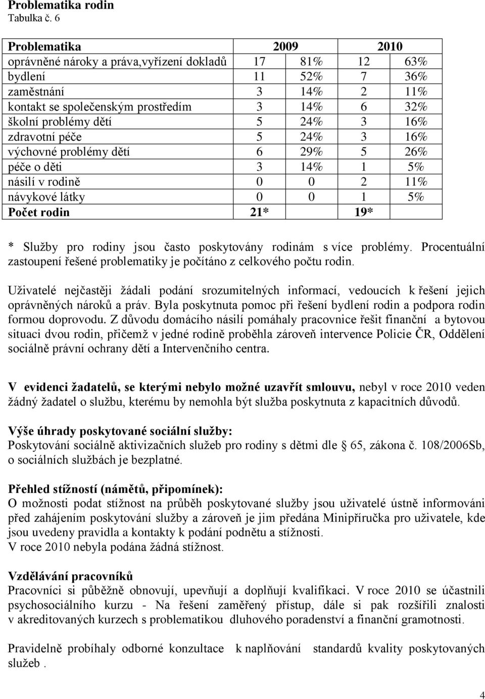 zdravotní péče 5 24% 3 16% výchovné problémy dětí 6 29% 5 26% péče o děti 3 14% 1 5% násilí v rodině 0 0 2 11% návykové látky 0 0 1 5% Počet rodin 21* 19* * Sluţby pro rodiny jsou často poskytovány