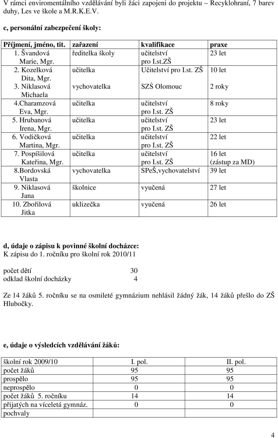 Charamzová učitelka učitelství 8 roky Eva, Mgr. pro I.st. ZŠ 5. Hrubanová učitelka učitelství 23 let Irena, Mgr. pro I.st. ZŠ 6. Vodičková učitelka učitelství 22 let Martina, Mgr. pro I.st. ZŠ 7.