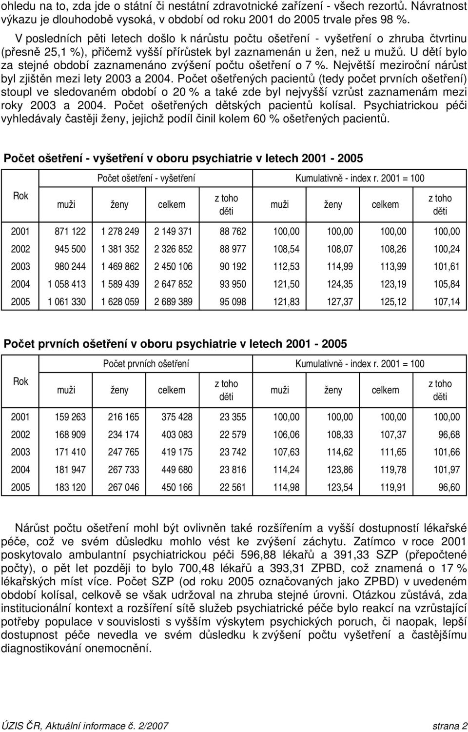 U dětí bylo za stejné období zaznamenáno zvýšení počtu ošetření o 7 %. Největší meziroční nárůst byl zjištěn mezi lety 2003 a 2004.