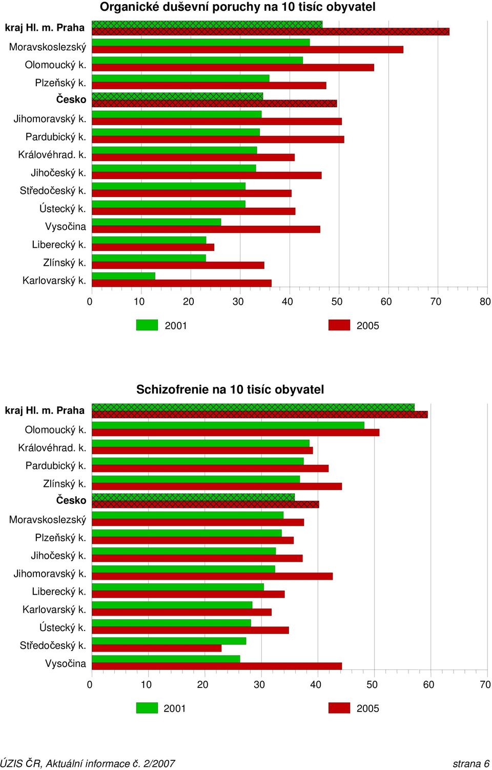 Schizofrenie na 10 tisíc obyvatel 0 10 20