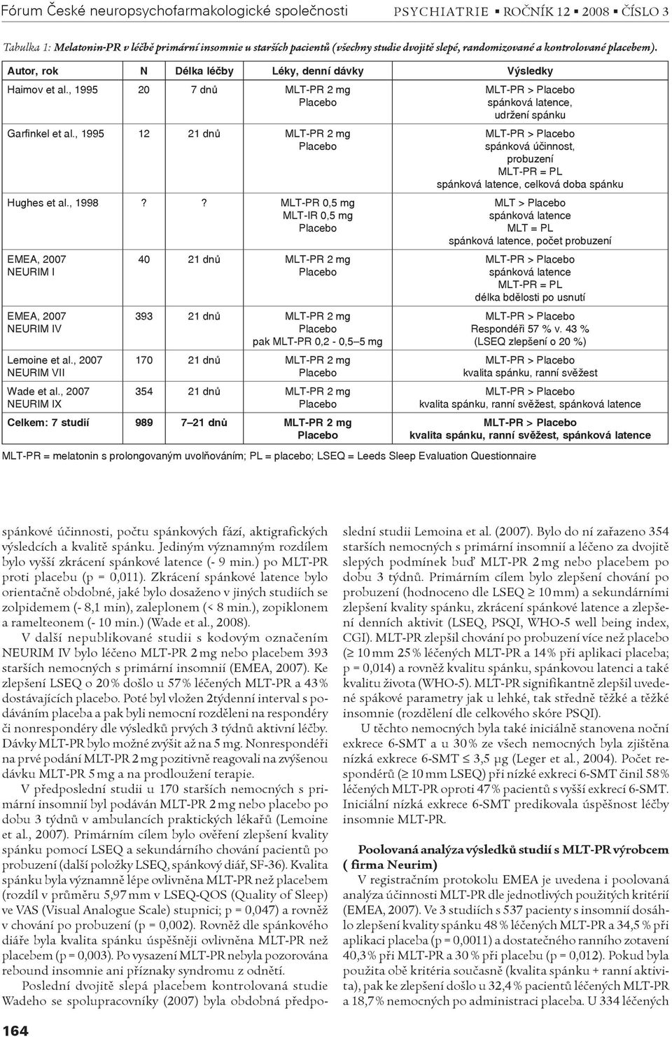 ? MLT-PR 0,5 mg MLT-IR 0,5 mg EMEA, 2007 NEURIM I EMEA, 2007 NEURIM IV Lemoine et al., 2007 NEURIM VII Wade et al.