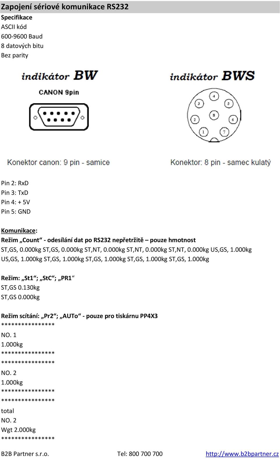 000kg ST,GS, 1.000kg ST,GS, 1.000kg ST,GS, 1.000kg Režim: St1 ; StC ; PR1 ST,GS 0.130kg ST,GS 0.