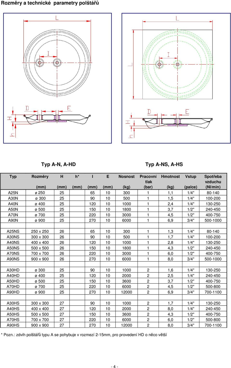 220 10 3000 1 4,5 1/2" 400-750 A90N ø 900 25 270 10 6000 1 6,9 3/4" 500-1000 A25NS 250 x 250 26 65 10 300 1 1,3 1/4" 80-140 A30NS 300 x 300 26 90 10 500 1 1,7 1/4" 100-200 A40NS 400 x 400 26 120 10