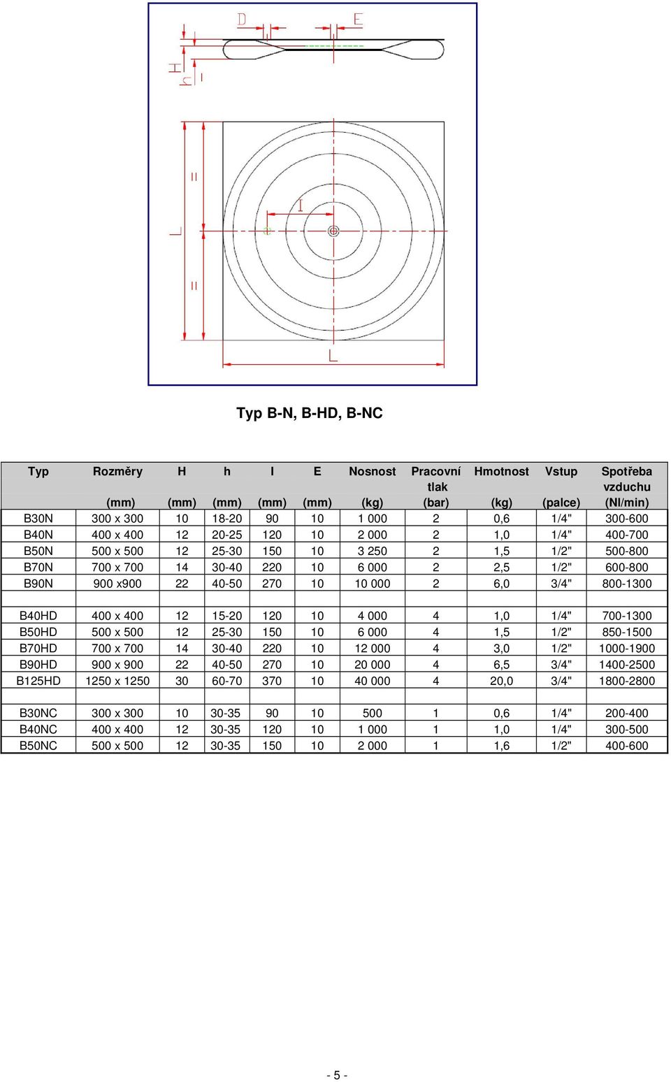 270 10 10 000 2 6,0 3/4" 800-1300 B40HD 400 x 400 12 15-20 120 10 4 000 4 1,0 1/4" 700-1300 B50HD 500 x 500 12 25-30 150 10 6 000 4 1,5 1/2" 850-1500 B70HD 700 x 700 14 30-40 220 10 12 000 4 3,0 1/2"