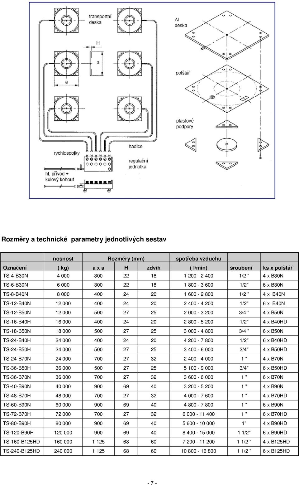 200 3/4 " 4 x B50N TS-16-B40H 16 000 400 24 20 2 800-5 200 1/2" 4 x B40HD TS-18-B50N 18 000 500 27 25 3 000-4 800 3/4 " 6 x B50N TS-24-B40H 24 000 400 24 20 4 200-7 800 1/2" 6 x B40HD TS-24-B50H 24