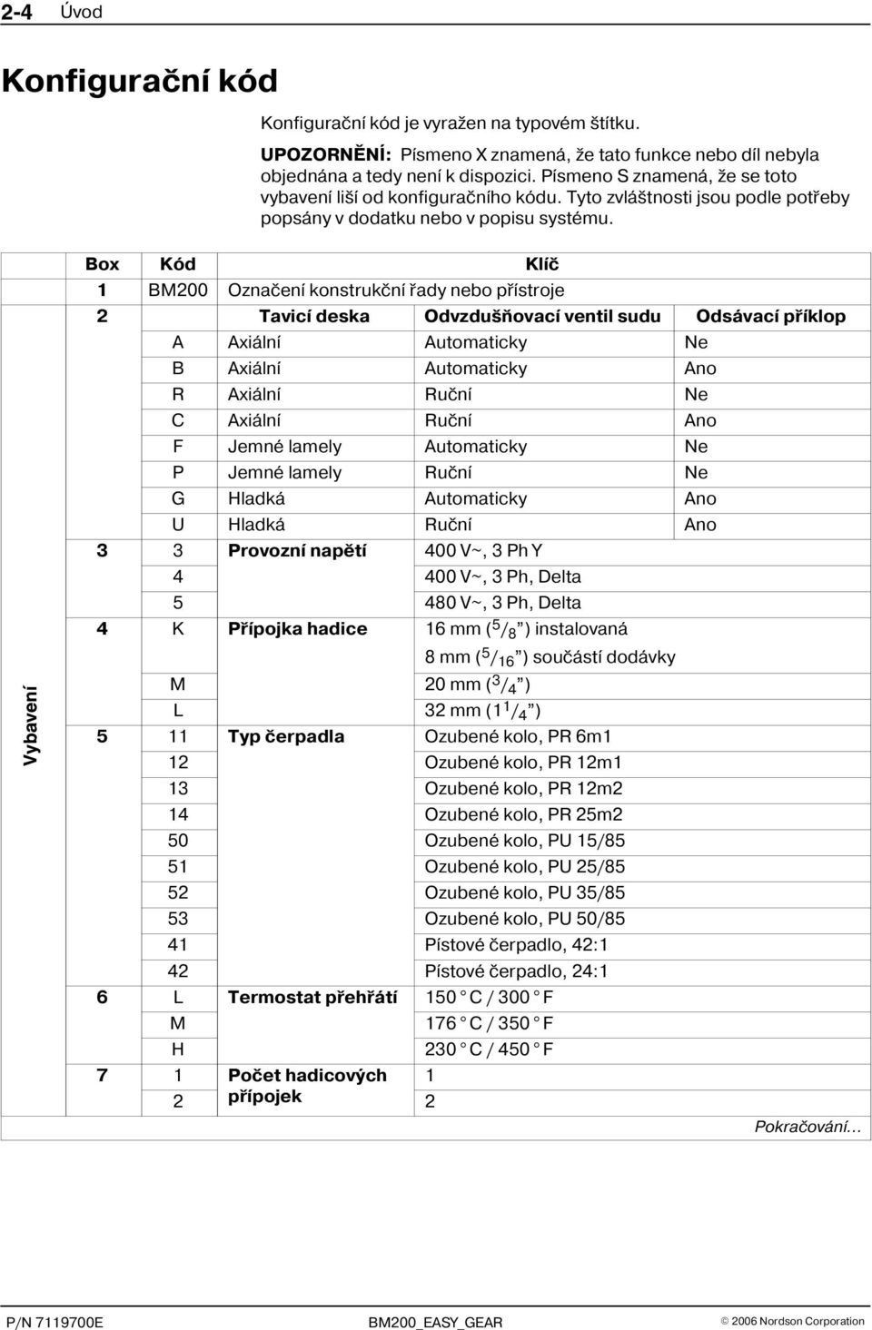 Vybavení Box Kód Klíè 1 BM200 Oznaèení konstrukèní øady nebo pøístroje 2 Tavicí deska Odvzdušòovací ventil sudu Odsávací pøíklop A Axiální Automaticky Ne B Axiální Automaticky Ano R Axiální Ruèní Ne