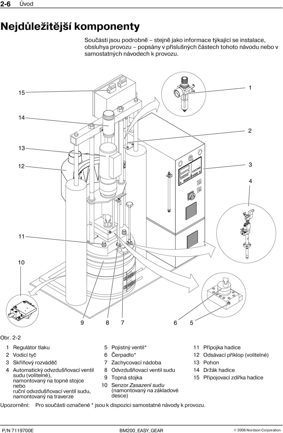 2 2 1 Regulátor tlaku 2 Vodicí tyè 3 Skøíòový rozvádìè 4 Automatický odvzdušòovací ventil sudu (volitelné), namontovaný na topné stojce nebo ruèní odvzdušòovací ventil sudu, namontovaný na