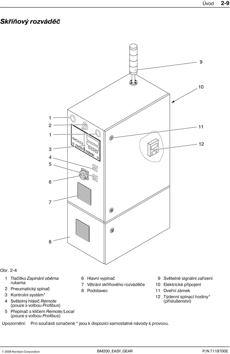 Profibus) 5 Pøepínaè s klíèem Remote/Local (pouze s volbou Profibus) Upozornìní: 6 Hlavní vypínaè 7 Vìtrání skøíòového