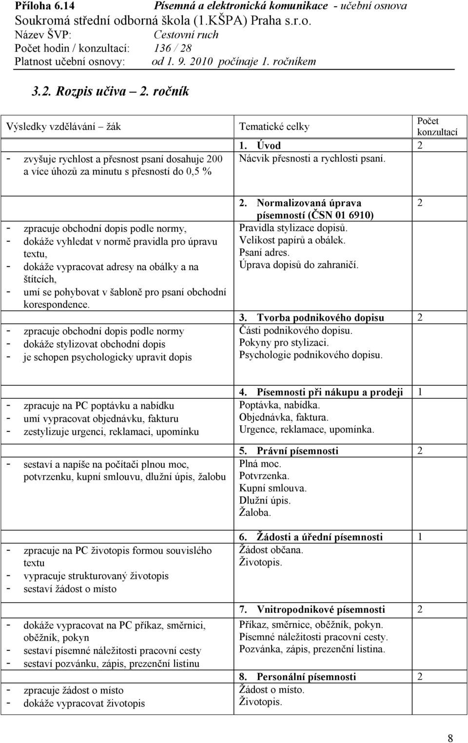 - zpracuje obchodní dopis podle normy, - dokáže vyhledat v normě pravidla pro úpravu textu, - dokáže vypracovat adresy na obálky a na štítcích, - umí se pohybovat v šabloně pro psaní obchodní