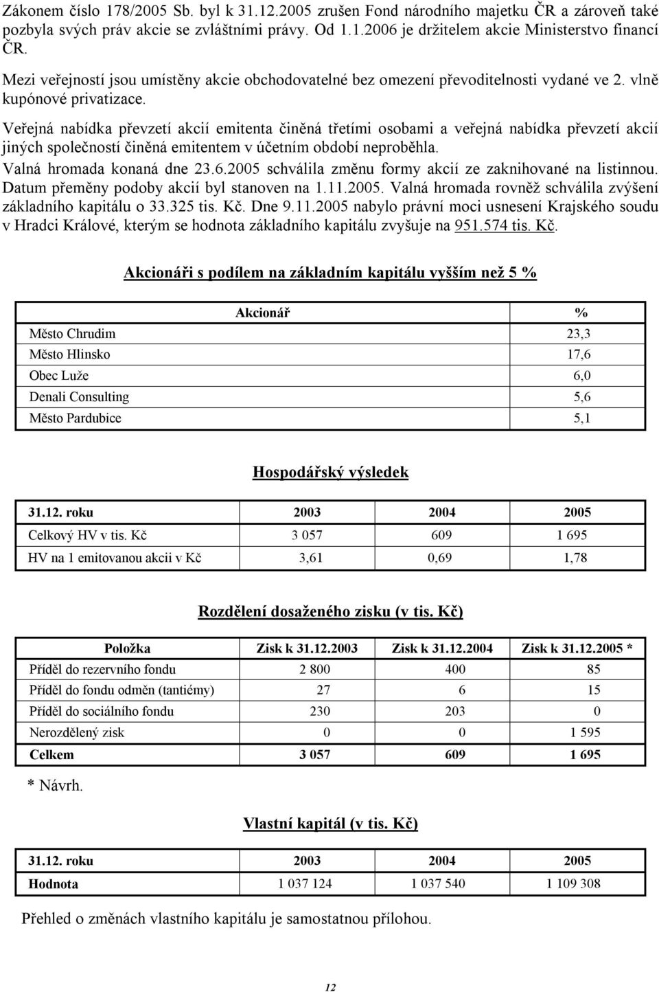 Veřejná nabídka převzetí akcií emitenta činěná třetími osobami a veřejná nabídka převzetí akcií jiných společností činěná emitentem v účetním období neproběhla. Valná hromada konaná dne 23.6.