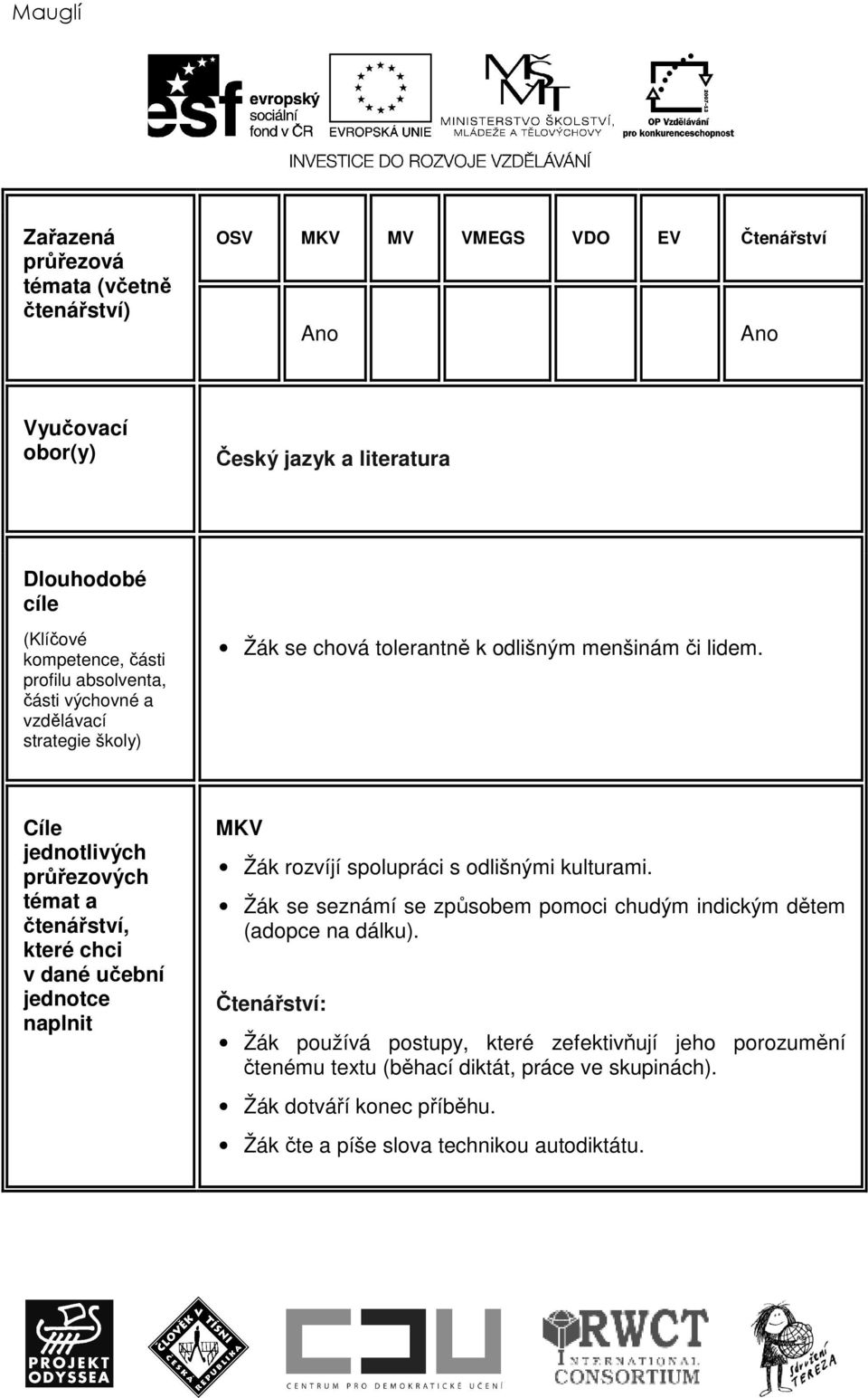 Cíle jednotlivých průřezových témat a čtenářství, které chci v dané učební jednotce naplnit MKV Žák rozvíjí spolupráci s odlišnými kulturami.