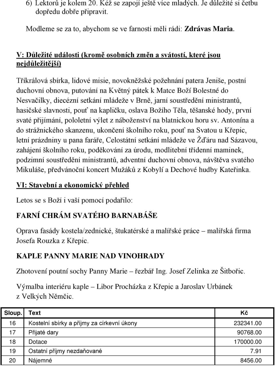 k Matce Boží Bolestné do Nesvačilky, diecézní setkání mládeže v Brně, jarní soustředění ministrantů, hasičské slavnosti, pouť na kapličku, oslava Božího Těla, těšanské hody, první svaté přijímání,