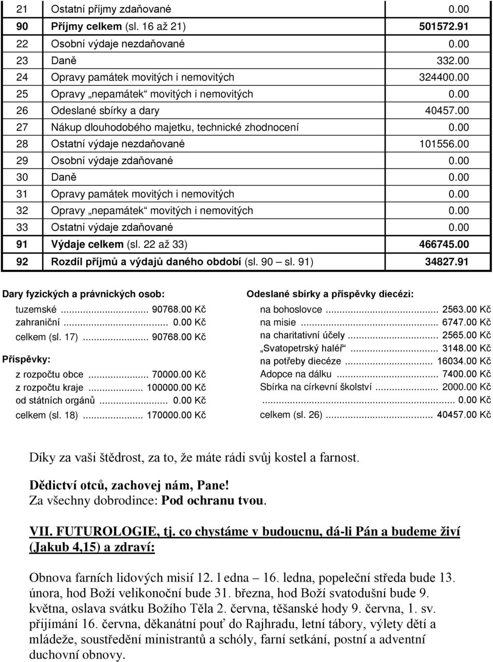 00 29 Osobní výdaje zdaňované 0.00 30 Daně 0.00 31 Opravy památek movitých i nemovitých 0.00 32 Opravy nepamátek movitých i nemovitých 0.00 33 Ostatní výdaje zdaňované 0.00 91 Výdaje celkem (sl.