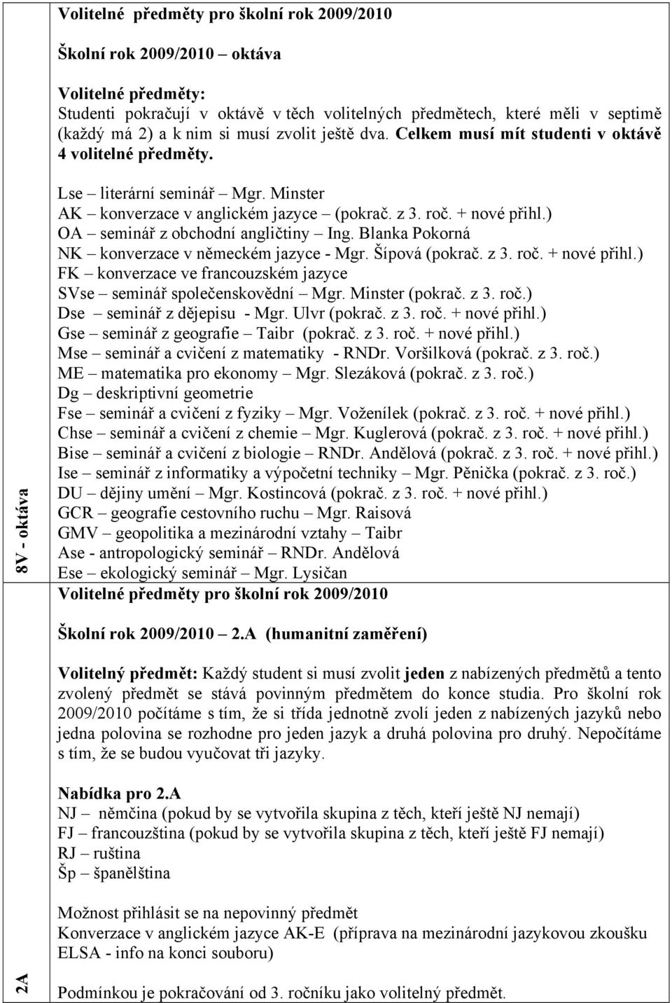 Blanka Pokorná NK konverzace v německém jazyce - Mgr. Šípová (pokrač. z 3. roč. + nové přihl.) FK konverzace ve francouzském jazyce SVse seminář společenskovědní Mgr. Minster (pokrač. z 3. roč.) Dse seminář z dějepisu - Mgr.