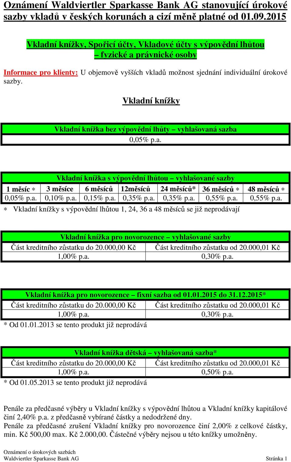 Vkladní knížky Vkladní knížka bez výpovědní lhůty vyhlašovaná sazba 0,05% p.a. Vkladní knížka s výpovědní lhůtou vyhlašované sazby 1 měsíc 3 měsíce 6 měsíců 12měsíců 24 měsíců* 36 měsíců 48 měsíců 0,05% p.