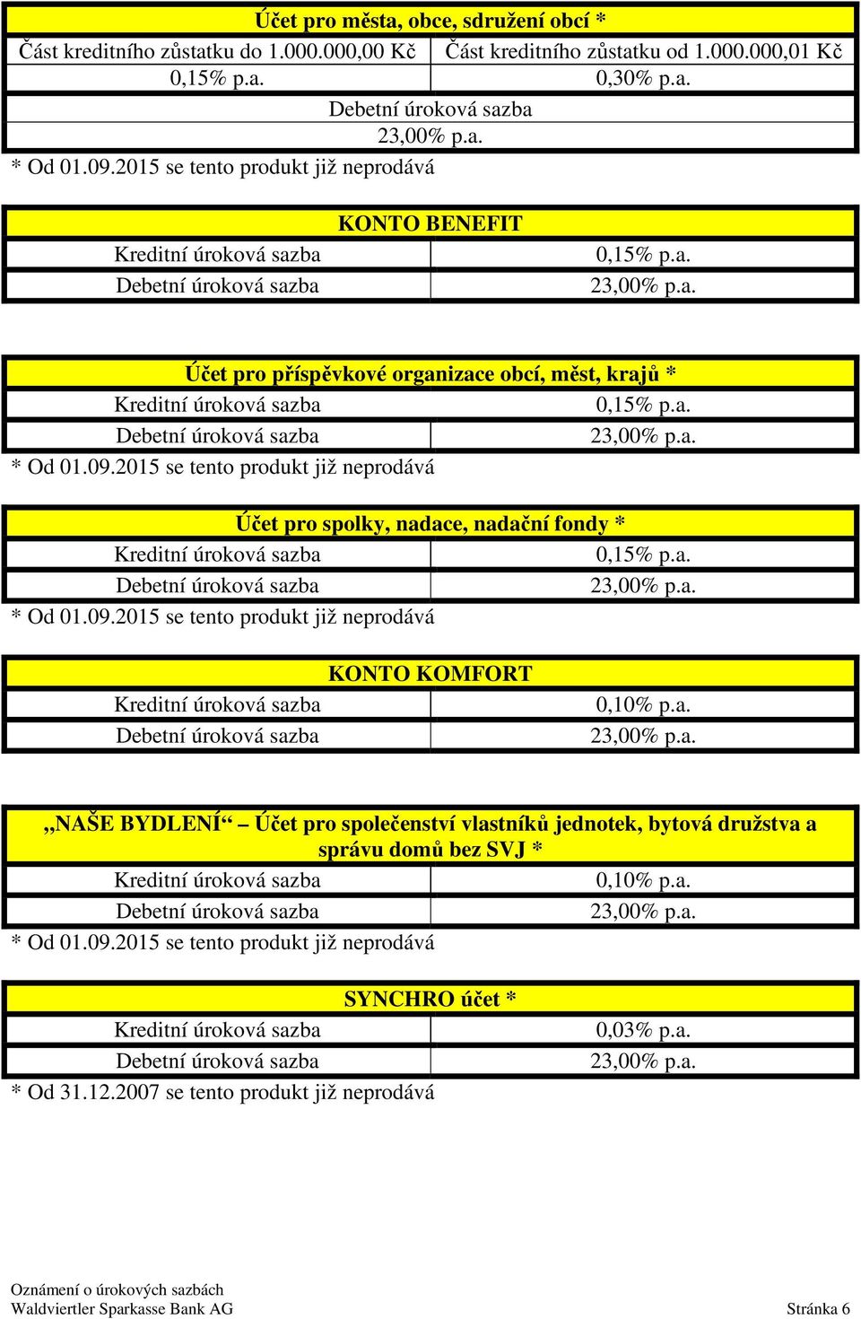 a. SYNCHRO účet * * Od 31.12.2007 se tento produkt již neprodává 0,03% p.a. Waldviertler Sparkasse Bank AG Stránka 6