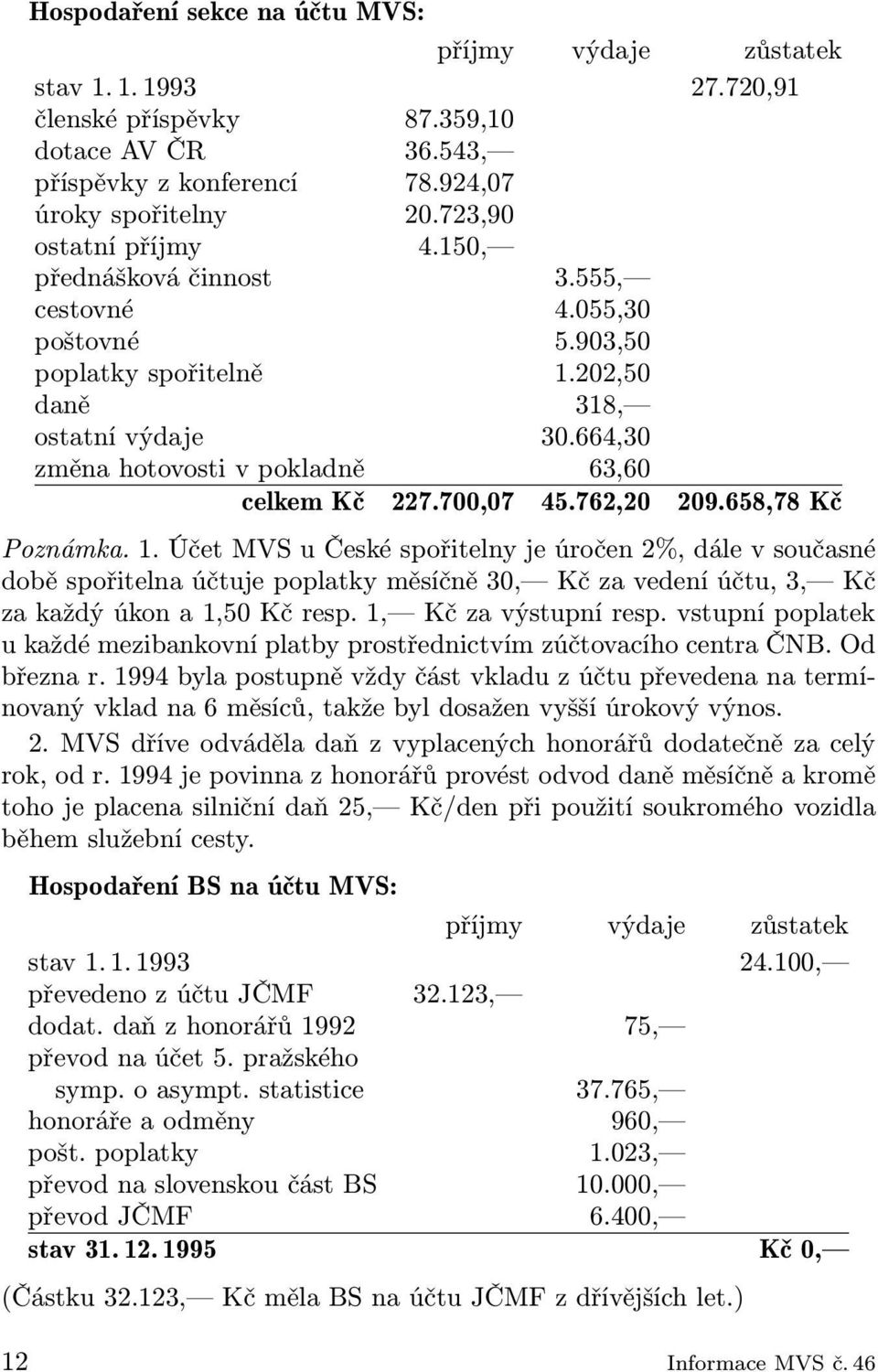 664,30 změna hotovosti v pokladně 63,60 celkem Kč 227.700,07 45.762,20 209.658,78 Kč Poznámka. 1.