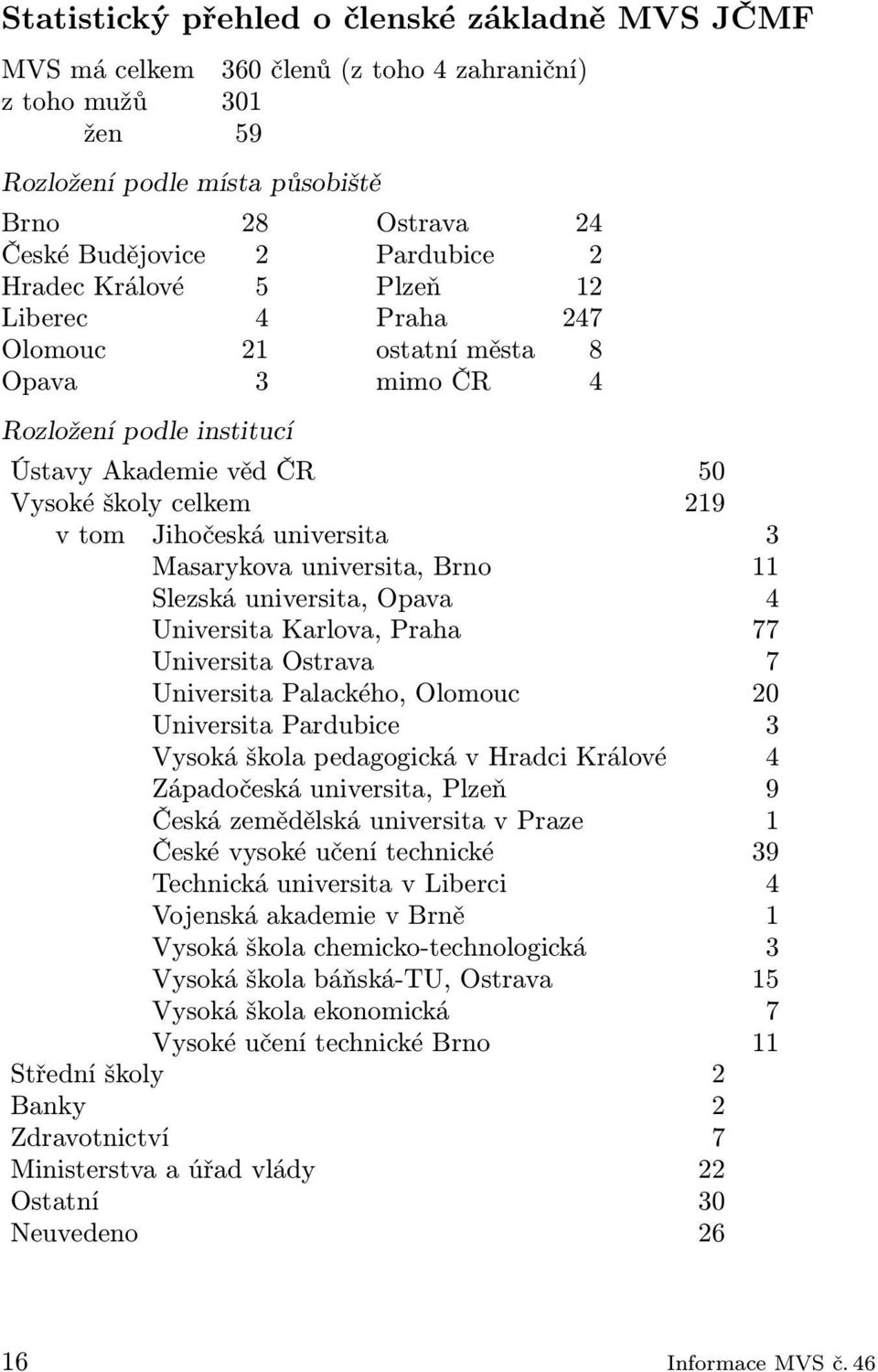 Masarykova universita, Brno 11 Slezská universita, Opava 4 Universita Karlova, Praha 77 Universita Ostrava 7 Universita Palackého, Olomouc 20 Universita Pardubice 3 Vysoká škola pedagogická v Hradci