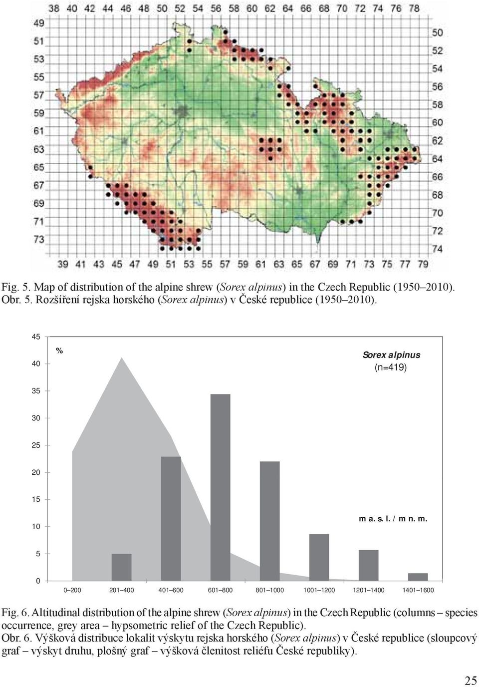 0 601 800 801 1000 1001 1200 1201 1400 1401 1600 Fig. 6. Altitudinal distribution of the alpine shrew (Sorex alpinus) in the Czech Republic (columns species occurrence, grey area hypsometric relief of the Czech Republic).