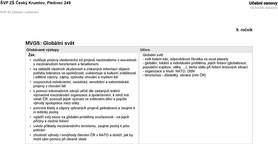 chování lidí s pomocí informačních zdrojů utřídí dle zadaných kritérií významné mezinárodní organizace a společenství, k nimž má vztah ČR, posoudí jejich význam ve světovém dění a popíše výhody