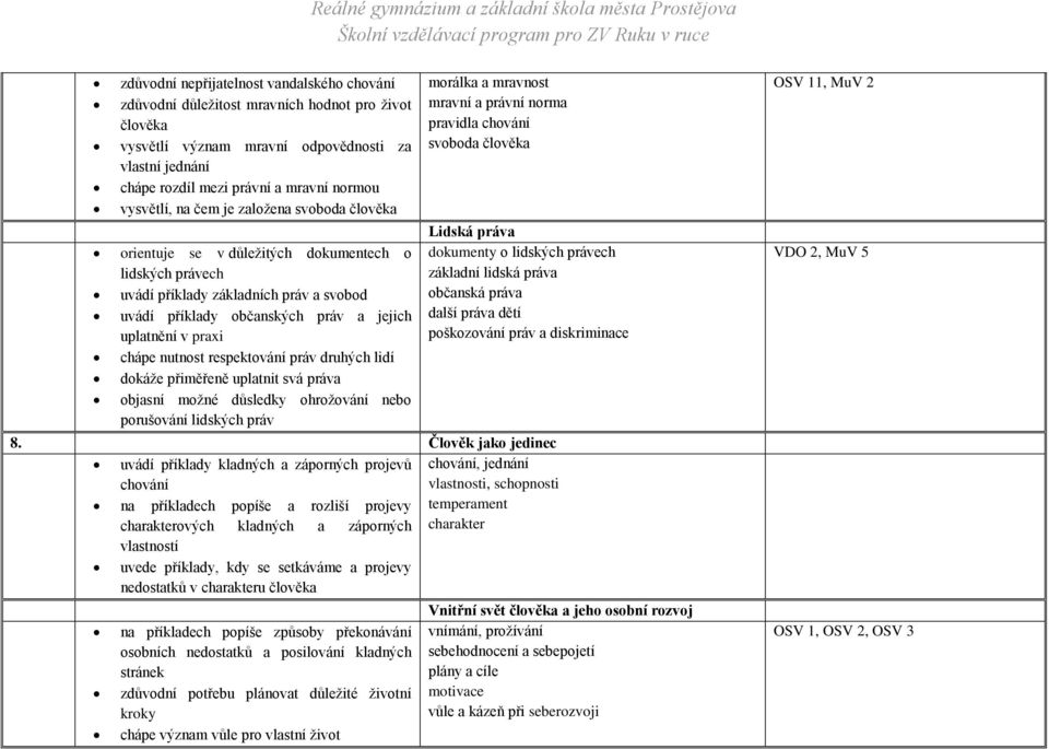 chápe nutnost respektování práv druhých lidí dokáže přiměřeně uplatnit svá práva objasní možné důsledky ohrožování nebo porušování lidských práv morálka a mravnost mravní a právní norma pravidla