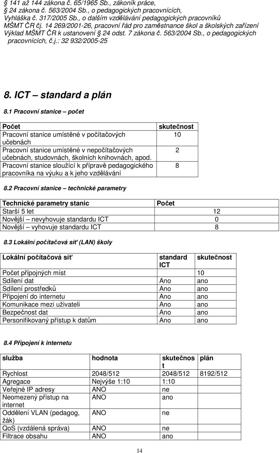 ICT standard a plán 8.1 Pracovní stanice počet Počet Pracovní stanice umístěné v počítačových učebnách Pracovní stanice umístěné v nepočítačových učebnách, studovnách, školních knihovnách, apod.