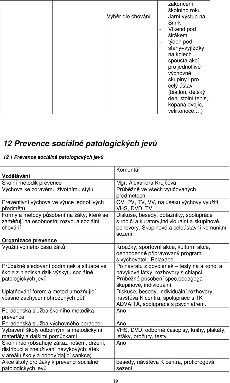 1 Prevence sociálně patologických jevů Vzdělávání Školní metodik prevence Výchova ke zdravému životnímu stylu Preventivní výchova ve výuce jednotlivých předmětů Formy a metody působení na žáky, které