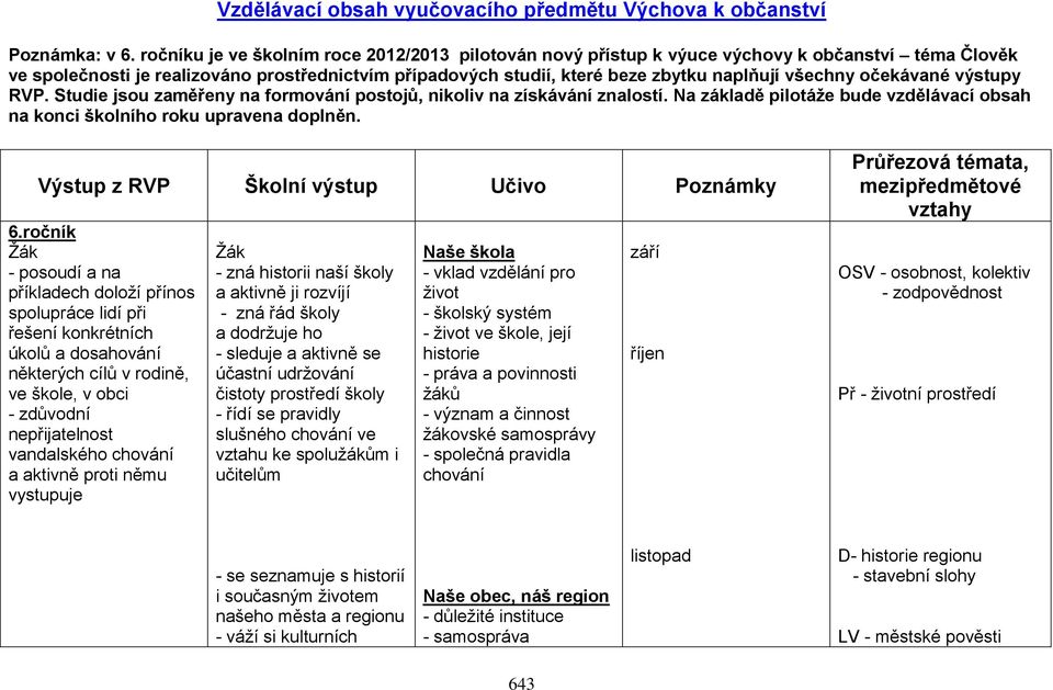 všechny očekávané výstupy RVP. Studie jsou zaměřeny na formování postojů, nikoliv na získávání znalostí. Na základě pilotáže bude vzdělávací obsah na konci školního roku upravena doplněn.