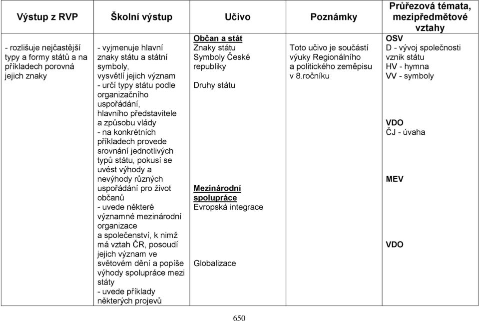 uspořádání pro život občanů - uvede některé významné mezinárodní organizace a společenství, k nimž má vztah ČR, posoudí jejich význam ve světovém dění a popíše výhody spolupráce mezi státy - uvede