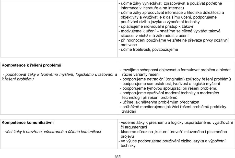 při hodnocení používáme ve zřetelné převaze prvky pozitivní motivace - učíme trpělivosti, povzbuzujeme Kompetence k řešení problémů - podněcovat žáky k tvořivému myšlení, logickému uvažování a k