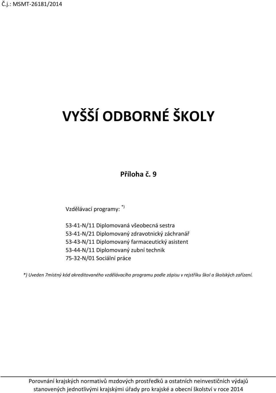 53-43-N/11 Diplomovaný farmaceutický asistent *) Uveden 7místný kód akreditovaného vzdělávacího programu podle zápisu v